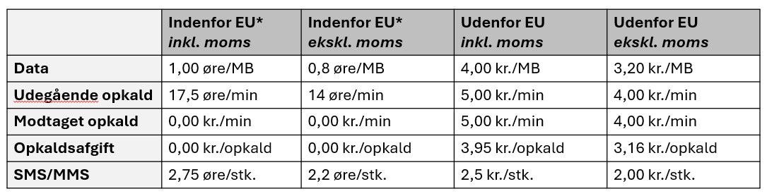 Billedet viser en tabel med priser for opkald, SMS/MMS'er og data indenfor og udenfor EU. 